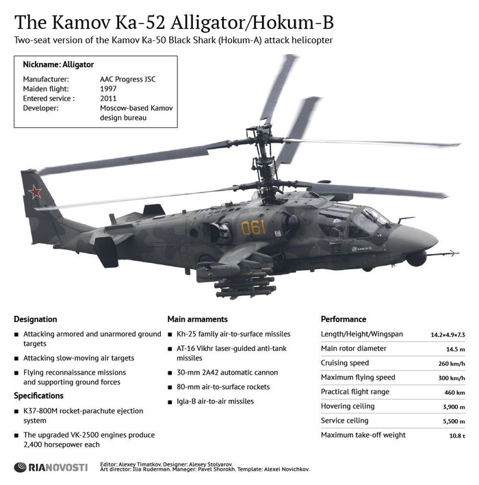 Trực thăng Ka-52 Alligator